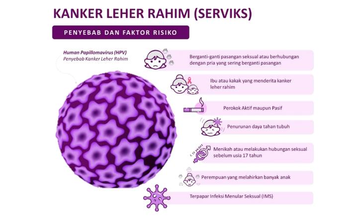 Kanker Leher Rahim