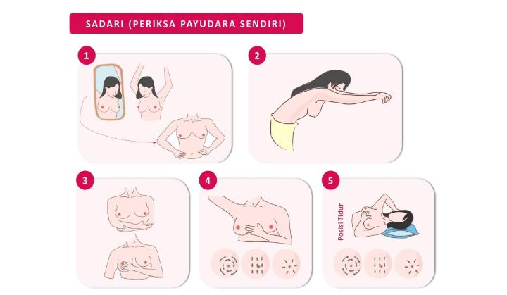 Langkah SADARI