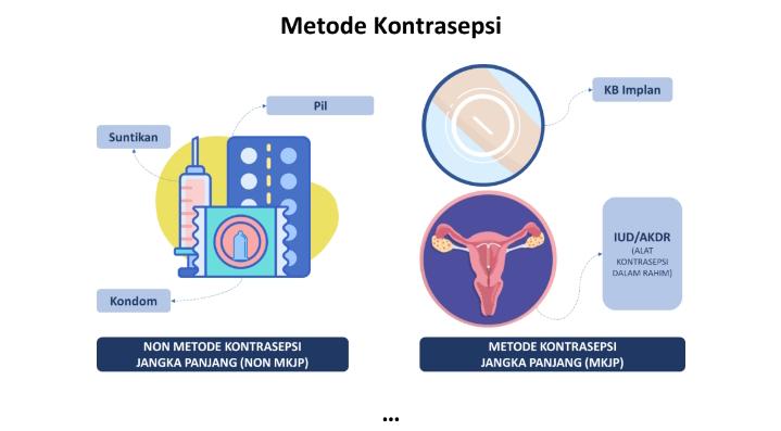 Kontrasepsi